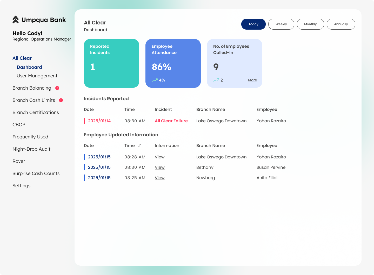 Regional Operations Manager Dashboard
